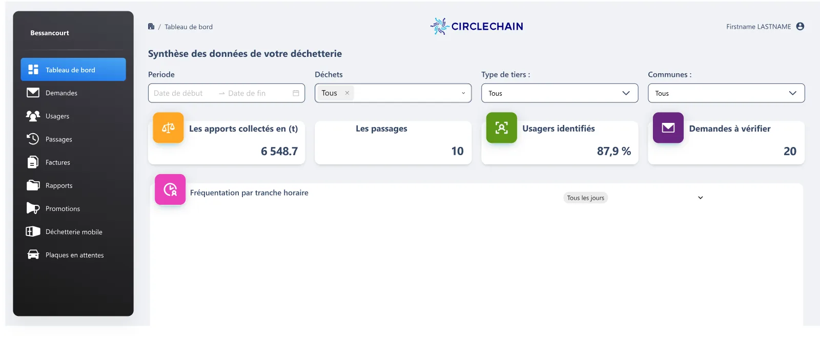 Tableau de bord du logiciel Déchetterie 4.0 : pilotage des passages et des flux d'une déchèterie