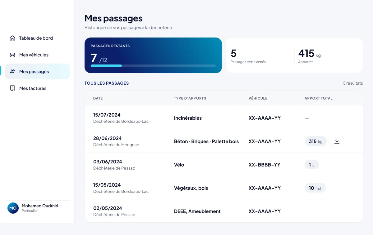 Portail usager Déchetterie 4.0 : historique des passages en déchèterie et solde de passages restants